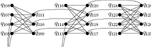 The qubit process